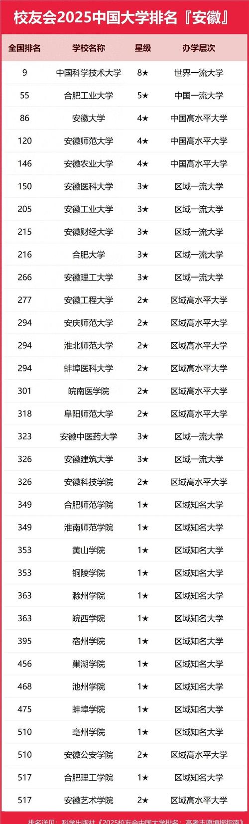 安徽复合材料与工程专业大学排名及分数线（一览表）  第1张