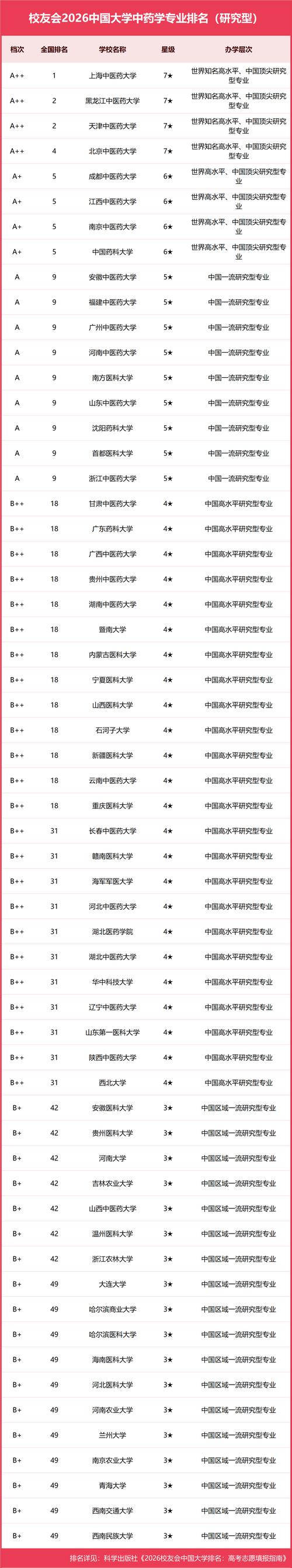 中草药栽培与鉴定专业大学有哪些(2026最新排名榜一览) 第1张 中草药栽培与鉴定专业大学有哪些(2026最新排名榜一览) 第1张
