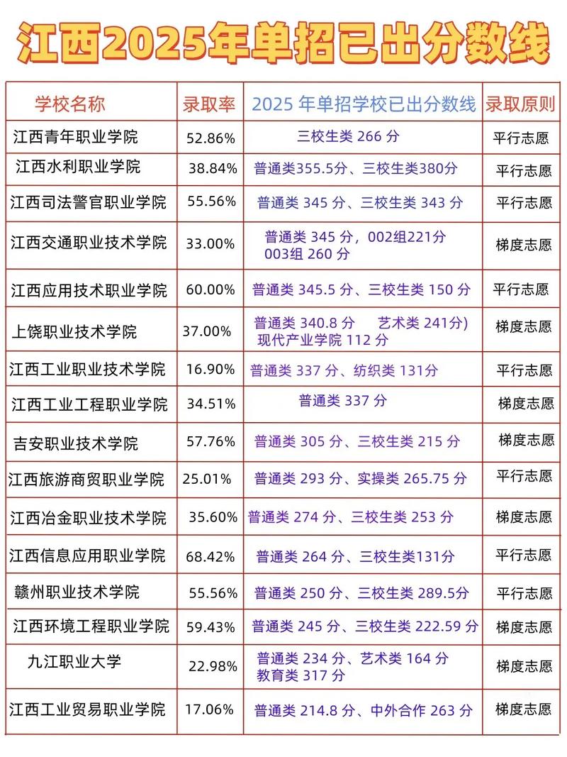 江西洪州职业学院各专业在湖南招生人数、录取分数线2026(附:招生计划表) 第1张 江西洪州职业学院各专业在湖南招生人数、录取分数线2026(附:招生计划表) 第1张