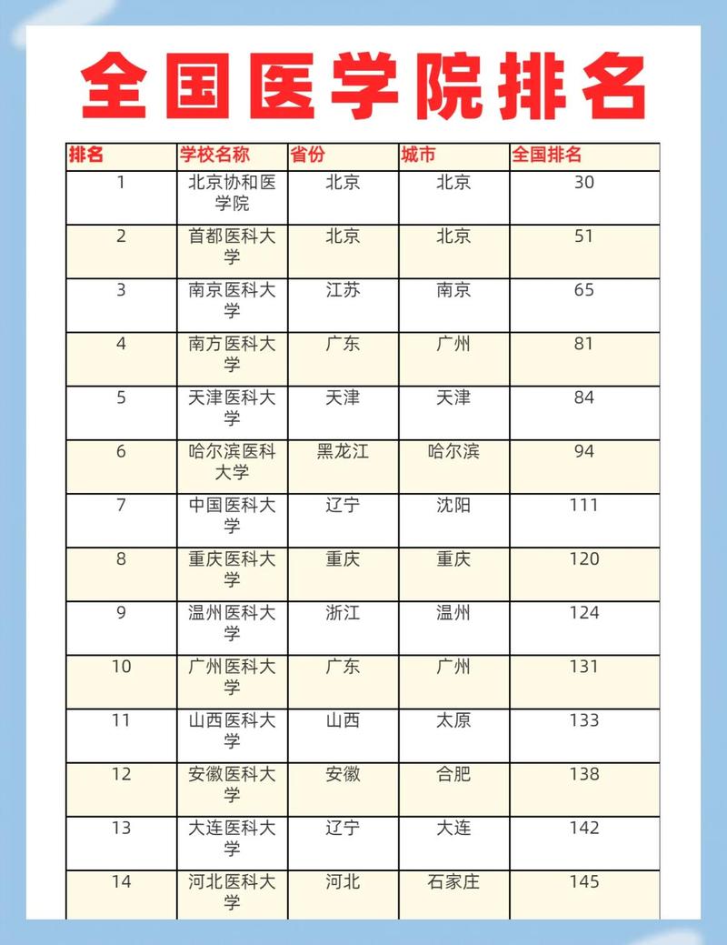 医学检验技术专业大学有哪些（最新排名榜一览2026）  第1张