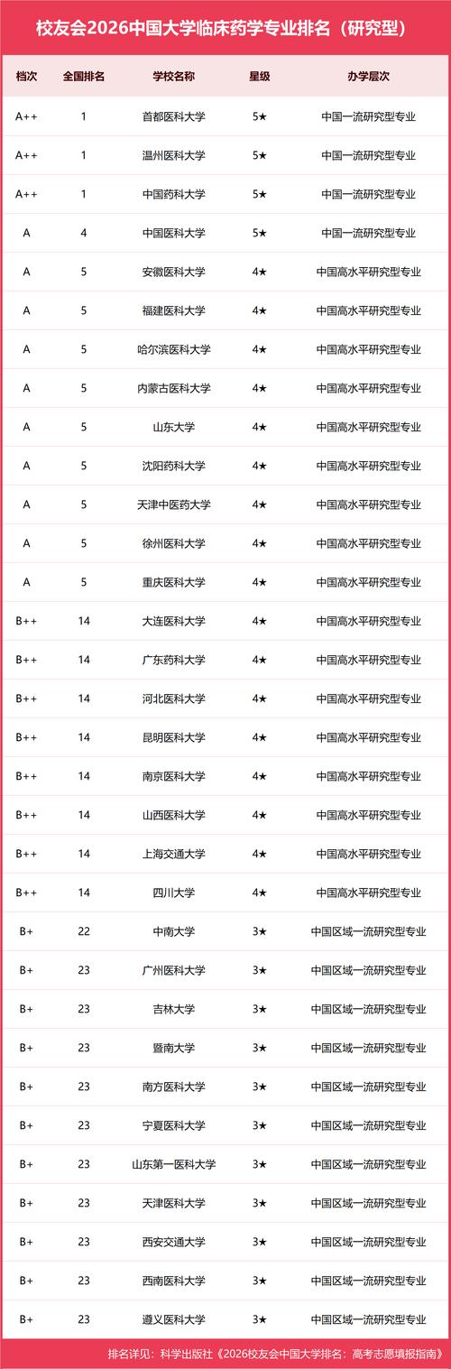 藏药学专业大学有哪些(2026最新排名榜一览) 第1张 藏药学专业大学有哪些(2026最新排名榜一览) 第1张