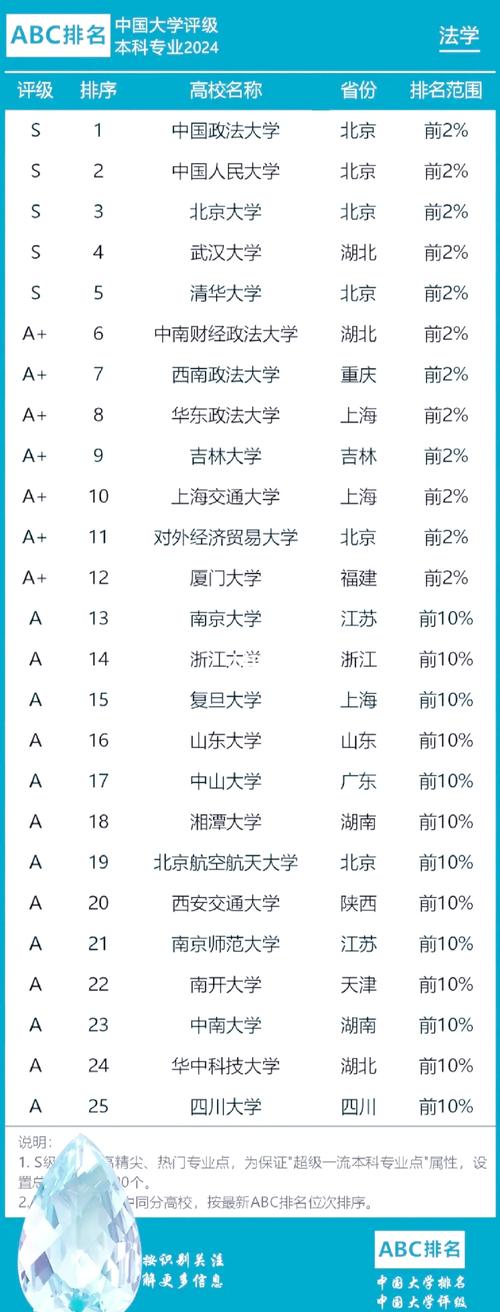 法医学专业大学有哪些(最新排名榜一览2026) 第1张 法医学专业大学有哪些(最新排名榜一览2026) 第1张