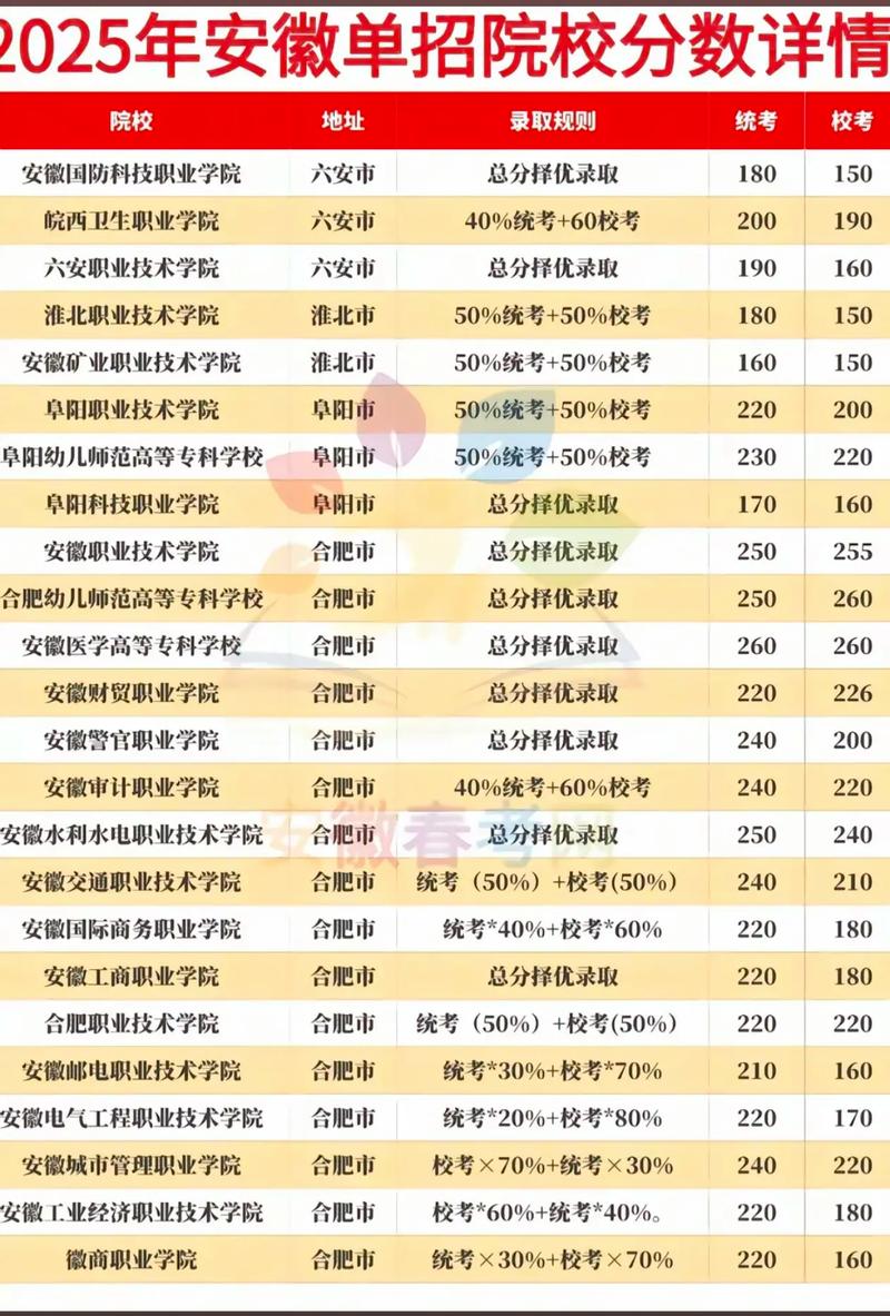 安徽无机非金属材料工程专业大学排名及分数线(哪个学校好) 第1张 安徽无机非金属材料工程专业大学排名及分数线(哪个学校好) 第1张