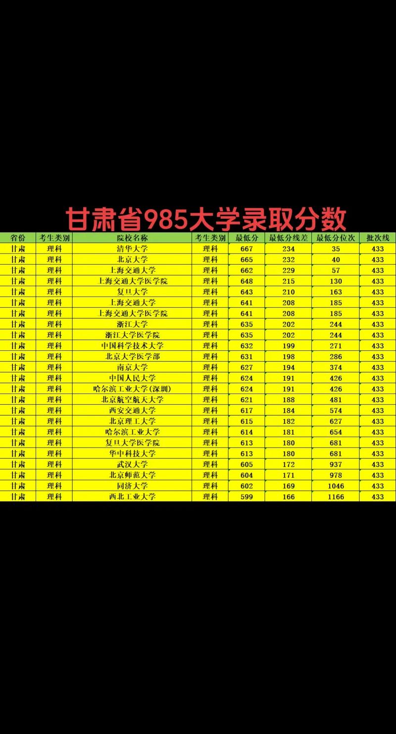 甘肃高考历史类排名42000-43000位次能上什么大学（2026）  第1张