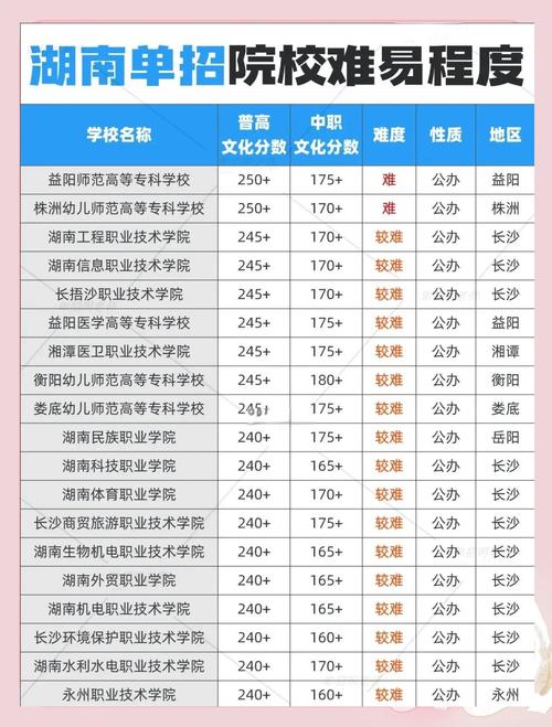 2026潇湘职业学院在湖南各专业招生人数、录取分数线(附:招生计划表) 第1张 2026潇湘职业学院在湖南各专业招生人数、录取分数线(附:招生计划表) 第1张