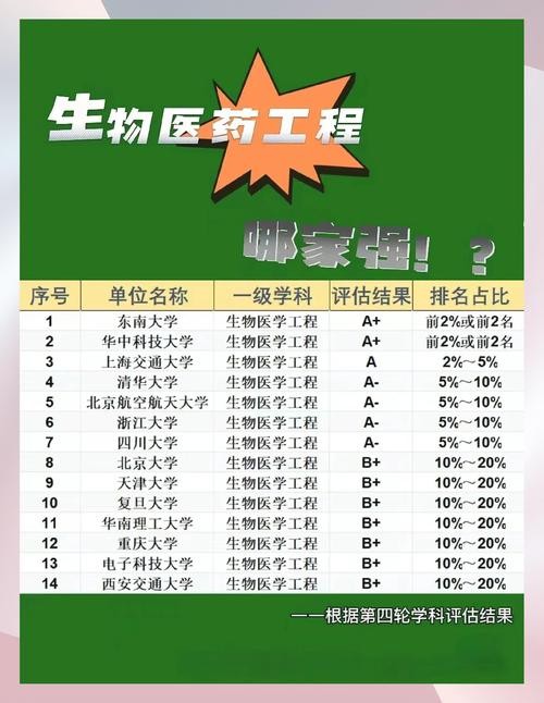 生物医药数据科学专业大学有哪些(2026最新排名榜一览) 第1张 生物医药数据科学专业大学有哪些(2026最新排名榜一览) 第1张