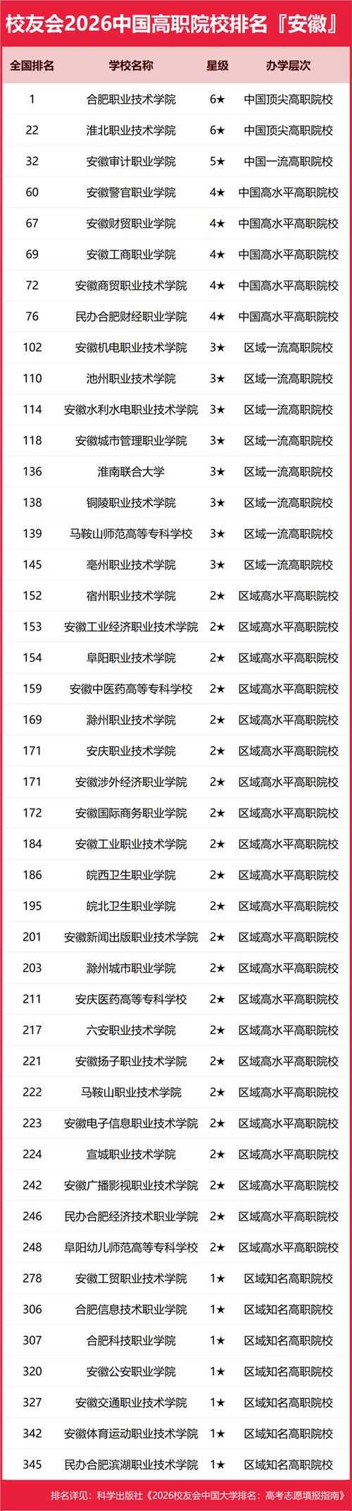 安徽智慧水利专业大学排名及分数线(一览表) 第1张 安徽智慧水利专业大学排名及分数线(一览表) 第1张