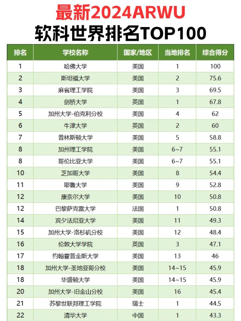 听力与言语康复学专业大学有哪些(最新排名榜一览2026) 第1张 听力与言语康复学专业大学有哪些(最新排名榜一览2026) 第1张