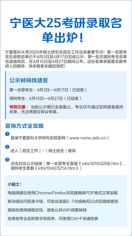 2025年宁夏医科大学在福建录取分数线是多少(2025~2023近三年分数位次) 第1张 2025年宁夏医科大学在福建录取分数线是多少(2025~2023近三年分数位次) 第1张