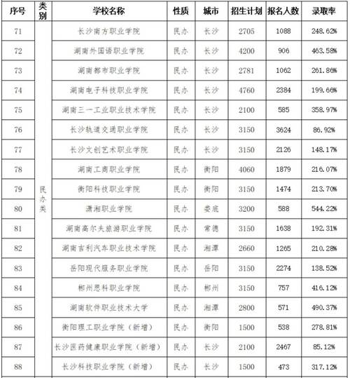天府新区航空旅游职业学院在湖南各专业2026招生人数、录取分数线(附:招生计划表) 第1张 天府新区航空旅游职业学院在湖南各专业2026招生人数、录取分数线(附:招生计划表) 第1张