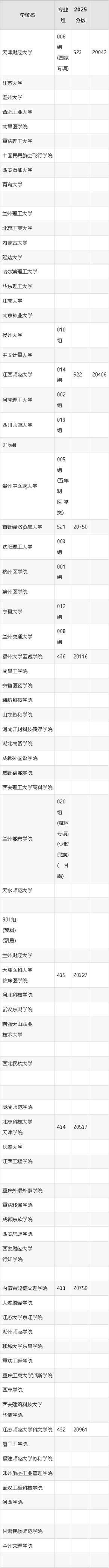 甘肃高考物理类排名29000-30000位次能上什么大学(2026) 第1张 甘肃高考物理类排名29000-30000位次能上什么大学(2026) 第1张