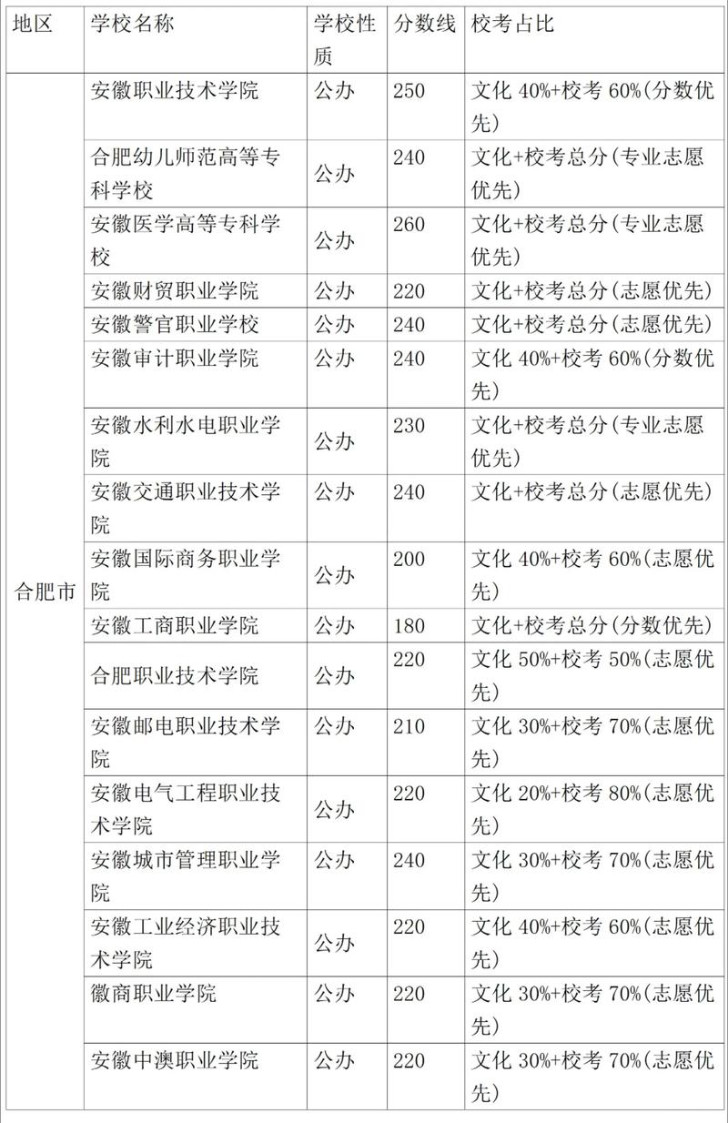 安徽测绘工程专业大学排名及分数线(2026最新名单) 第1张 安徽测绘工程专业大学排名及分数线(2026最新名单) 第1张