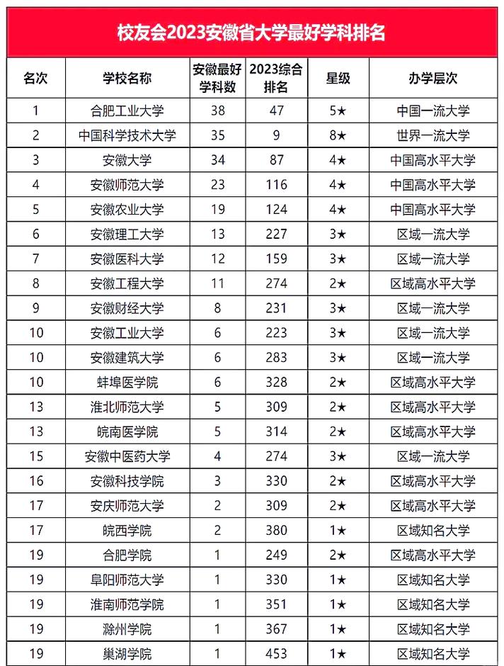 安徽测绘类专业大学排名及分数线(哪个学校好) 第1张 安徽测绘类专业大学排名及分数线(哪个学校好) 第1张