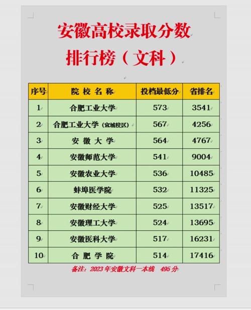 354分文科能上什么大学(2026报考推荐) 第1张 354分文科能上什么大学(2026报考推荐) 第1张