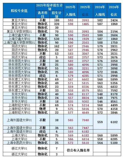 2026上海考多少分能上喀什大学（附2022-2025录取分数线）  第1张