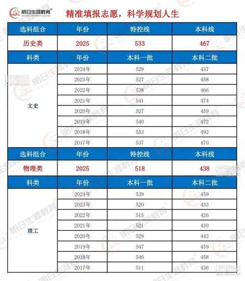 青海理工学院2025年在四川录取分数线是多少(2025~2023近三年分数位次) 第1张 青海理工学院2025年在四川录取分数线是多少(2025~2023近三年分数位次) 第1张