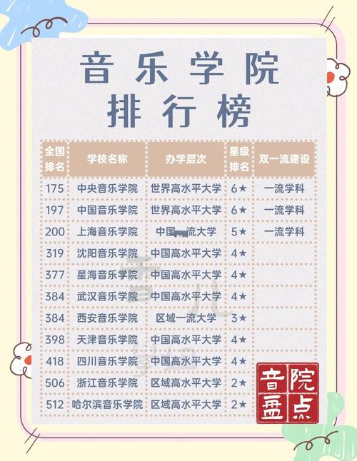 流行音乐专业大学有哪些(最新排名榜一览2026) 第1张 流行音乐专业大学有哪些(最新排名榜一览2026) 第1张