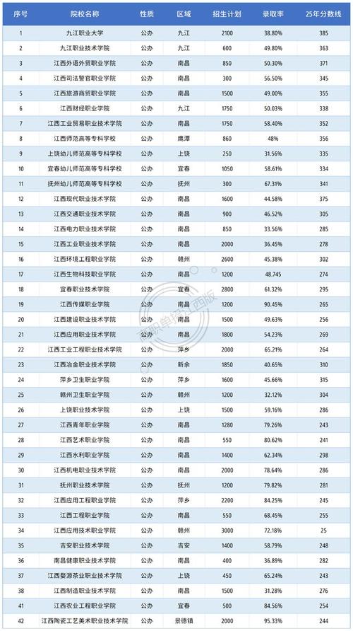 长沙理工大学在江西各专业2026招生人数、录取分数线(附:招生计划表) 第1张 长沙理工大学在江西各专业2026招生人数、录取分数线(附:招生计划表) 第1张