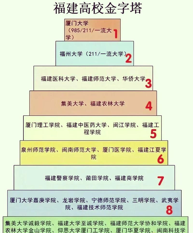 福建物理类390分能上什么学校2025（好大学有哪些）  第1张