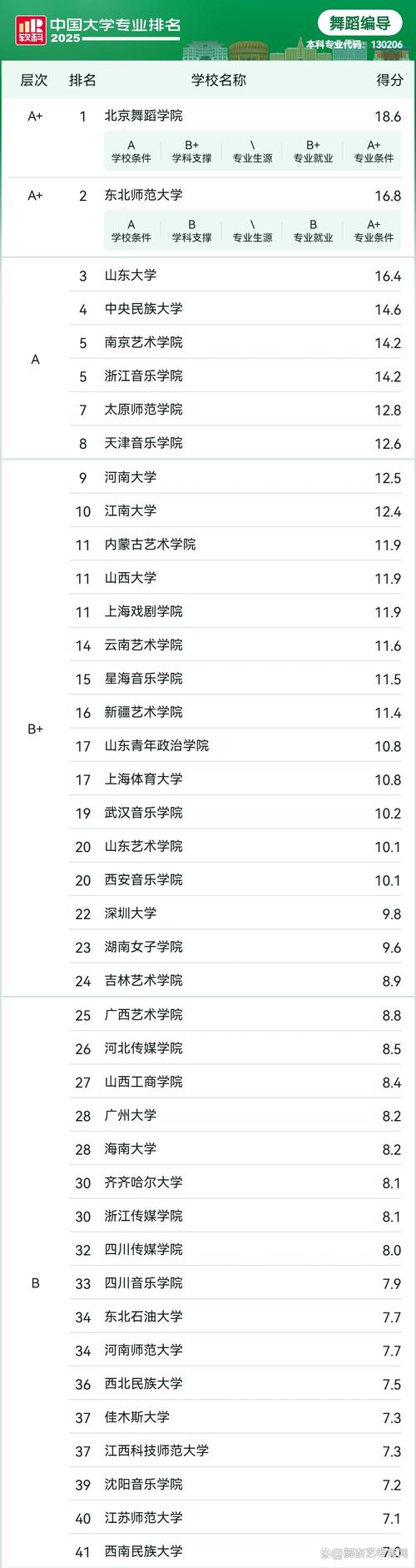 舞蹈教育专业大学有哪些(2026最新排名榜一览) 第1张 舞蹈教育专业大学有哪些(2026最新排名榜一览) 第1张