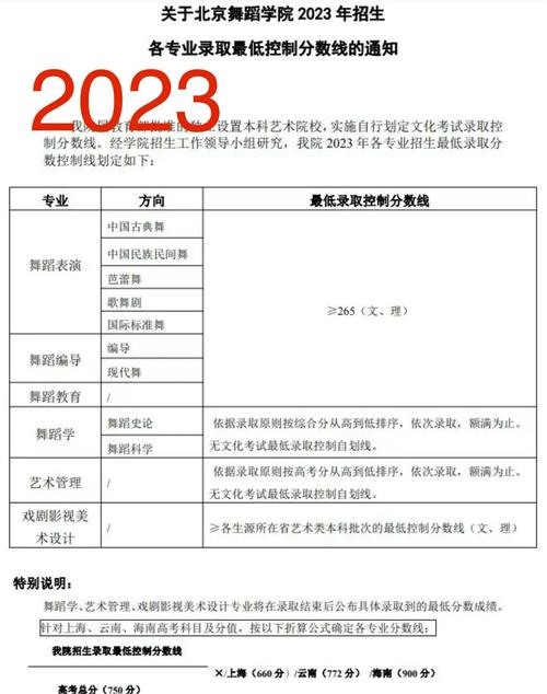 舞蹈学专业大学有哪些(最新排名榜一览2026) 第1张 舞蹈学专业大学有哪些(最新排名榜一览2026) 第1张