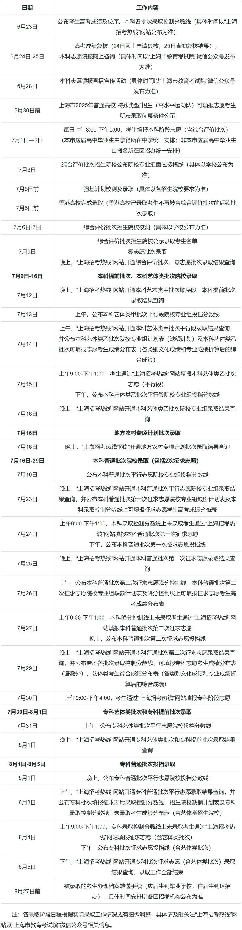 2026上海高考成绩查询时间及查询入口(含2024-2025年) 第1张 2026上海高考成绩查询时间及查询入口(含2024-2025年) 第1张