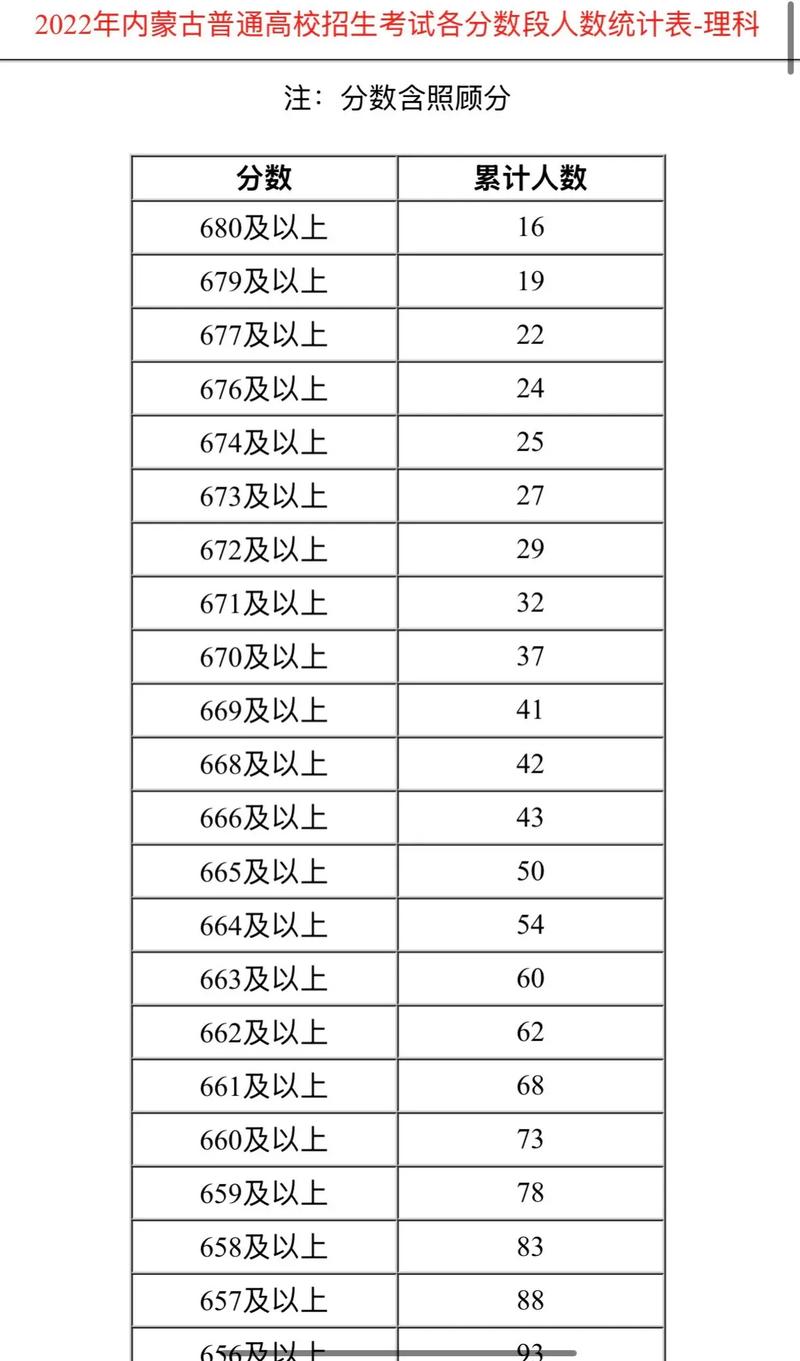 2026内蒙古高考成绩查询时间及查询入口（含2024-2025年）  第1张