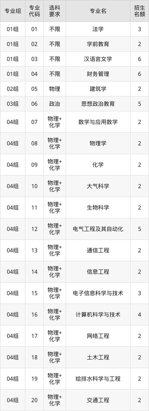 天津考上喀什大学要多少分2026(附2022-2025录取分数线) 第1张 天津考上喀什大学要多少分2026(附2022-2025录取分数线) 第1张