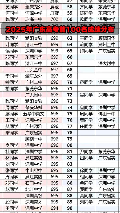 广东高考排名237000-238000位次能上什么大学(2026历史类) 第1张 广东高考排名237000-238000位次能上什么大学(2026历史类) 第1张