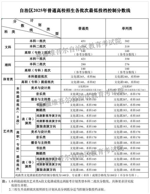 2026天津考上新疆理工学院要多少分（附2023-2025录取分数线）  第1张