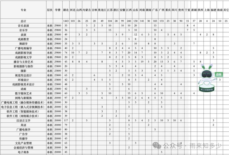 戏剧影视导演专业大学有哪些（2026最新排名榜一览）  第1张
