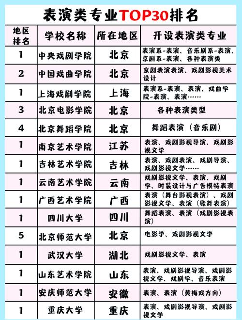 戏剧影视文学专业大学有哪些(2026最新排名榜一览) 第1张 戏剧影视文学专业大学有哪些(2026最新排名榜一览) 第1张