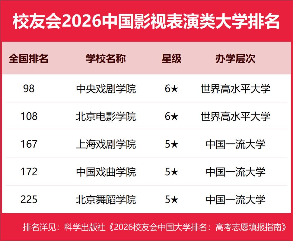 影视技术专业大学有哪些（最新排名榜一览2026）  第1张