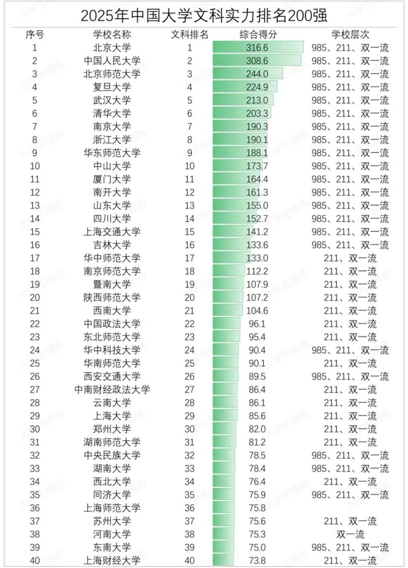 532分文科能上什么大学（2026报考推荐）  第1张