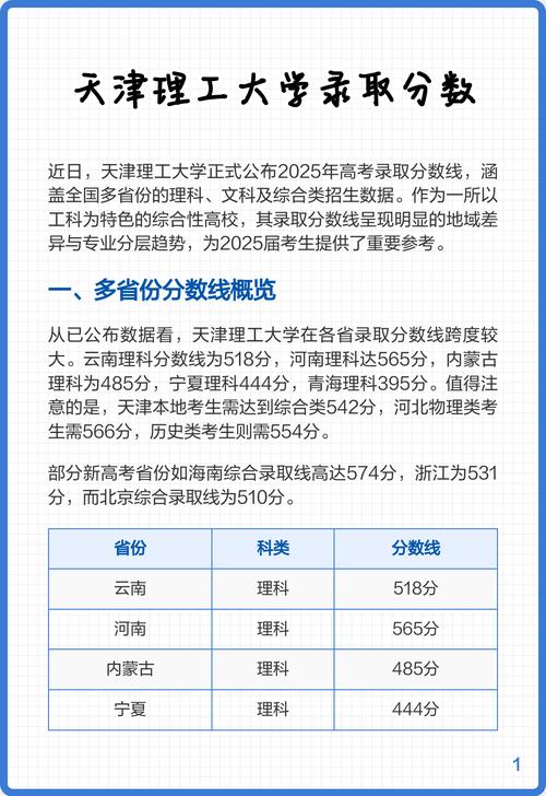 天津理工大学2026各专业在江西招生人数、录取分数线(附:招生计划表) 第1张 天津理工大学2026各专业在江西招生人数、录取分数线(附:招生计划表) 第1张