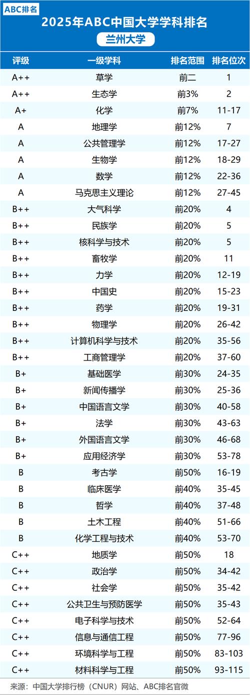 甘肃历史类260分能考上什么大学「2025好大学推荐」 第1张 甘肃历史类260分能考上什么大学「2025好大学推荐」 第1张