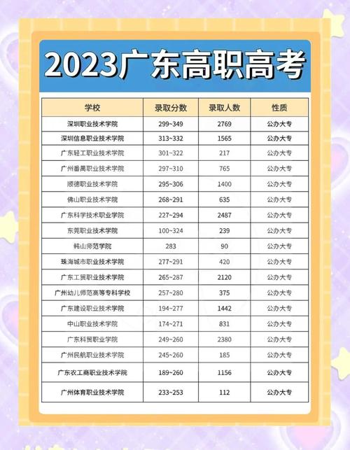 广东工商职业技术大学在山东录取分数线及位次、招生人数「2023-2025招生计划」 第1张 广东工商职业技术大学在山东录取分数线及位次、招生人数「2023-2025招生计划」 第1张