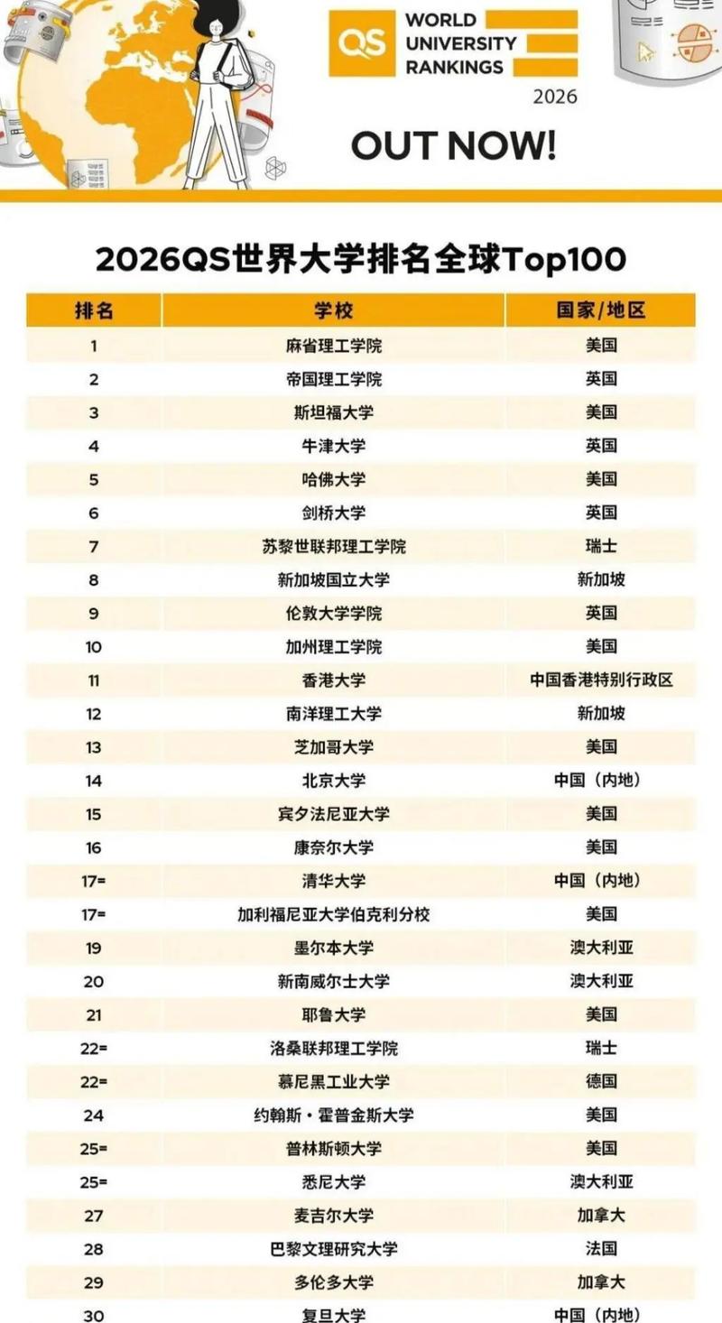 漫画专业大学有哪些(最新排名榜一览2026) 第1张 漫画专业大学有哪些(最新排名榜一览2026) 第1张