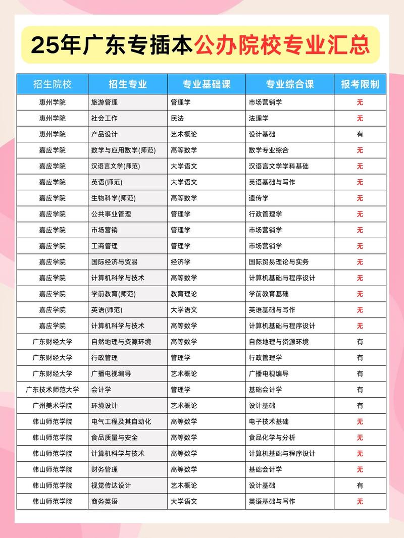 广州工商学院在河南录取分数线、位次、招生人数(2023-2025招生计划) 第1张 广州工商学院在河南录取分数线、位次、招生人数(2023-2025招生计划) 第1张