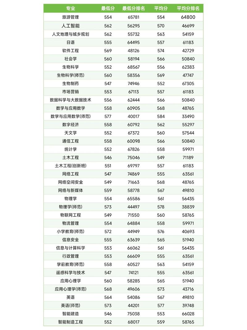广东高考物理类排名59000-60000位次能上什么大学（2026）  第1张
