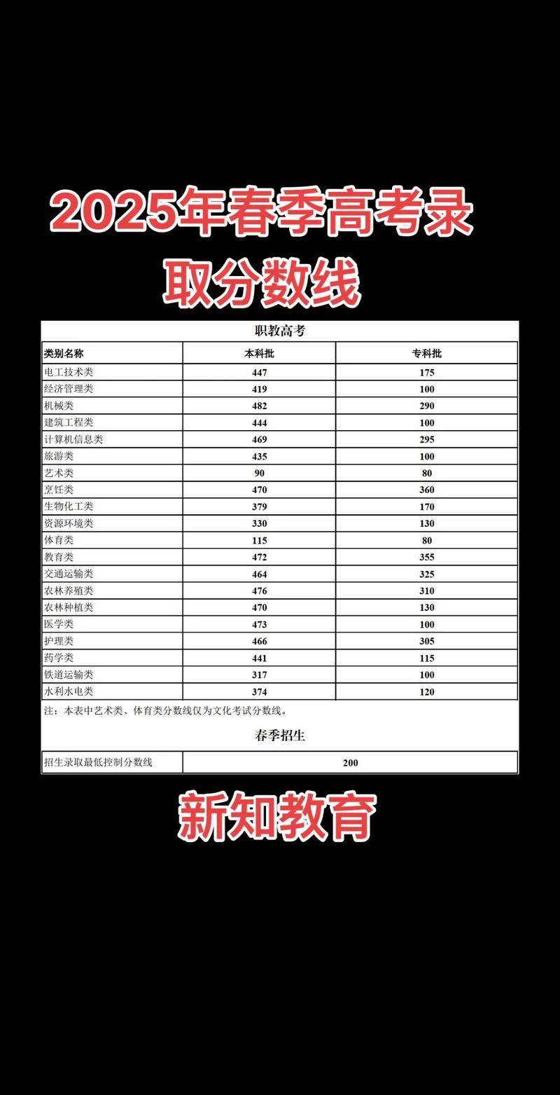 云南考上喀什大学要多少分2026「附2022-2025录取分数线」 第1张 云南考上喀什大学要多少分2026「附2022-2025录取分数线」 第1张