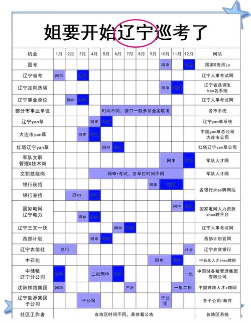 2026年辽宁省高考志愿填报时间和截止时间(附志愿填报指南) 第1张 2026年辽宁省高考志愿填报时间和截止时间(附志愿填报指南) 第1张
