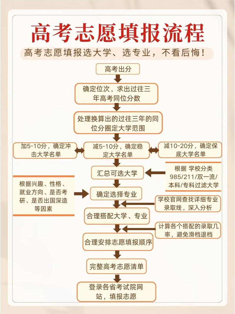 最新:辽宁高考志愿模拟填报系统入口6月19日14:00开通! 第1张 最新:辽宁高考志愿模拟填报系统入口6月19日14:00开通! 第1张