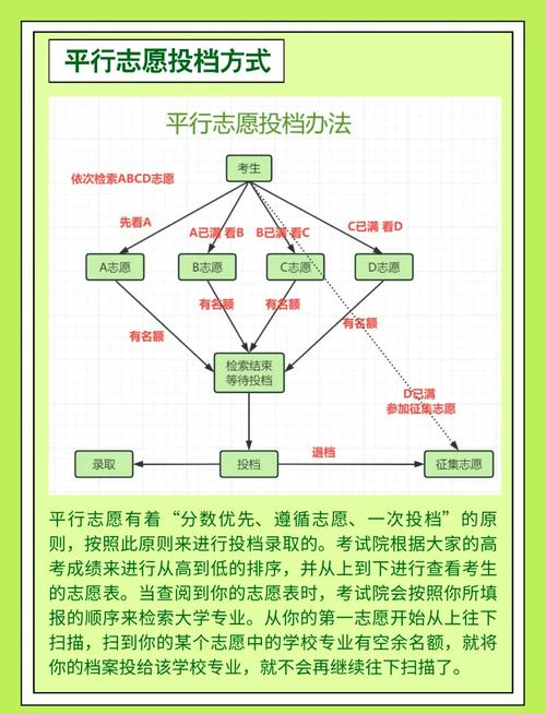 贵州高考志愿是平行志愿还是顺序志愿（2026年最新）  第1张