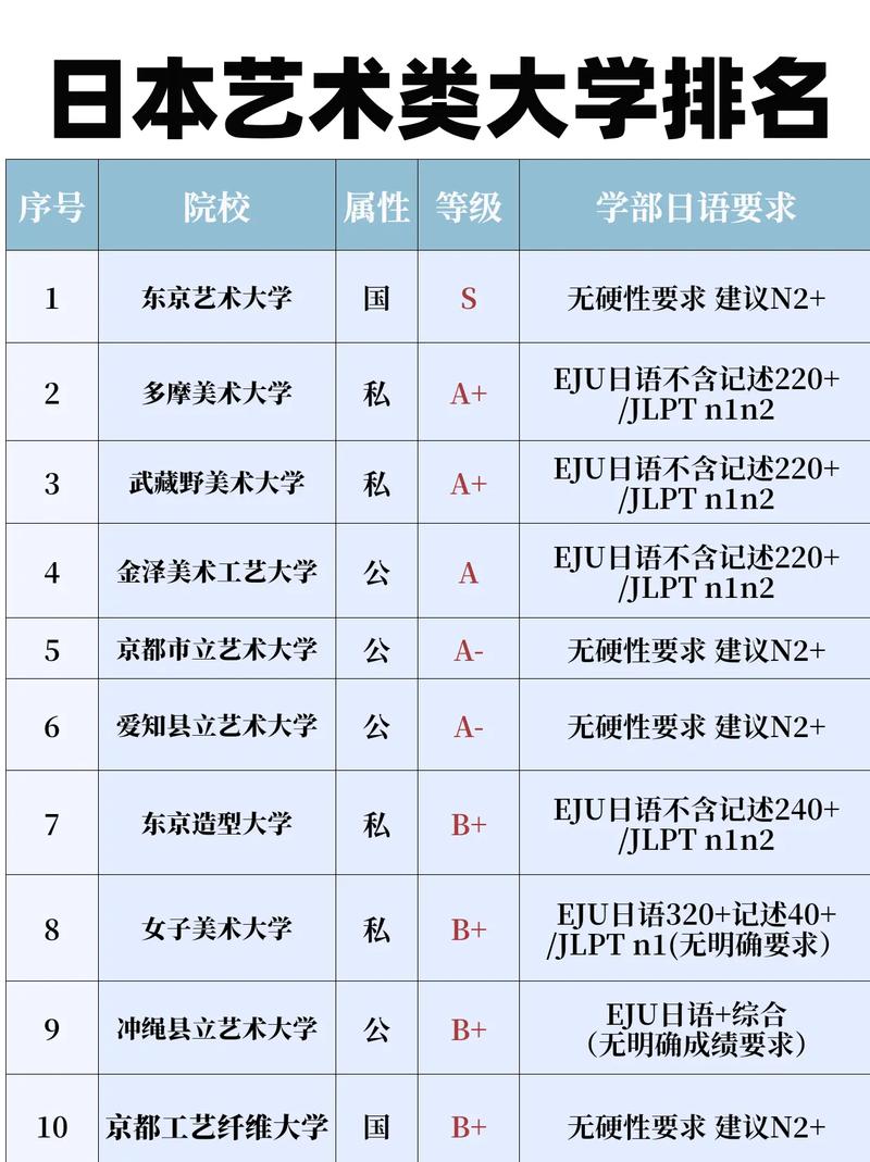 实验艺术专业大学有哪些(2026最新排名榜一览) 第1张 实验艺术专业大学有哪些(2026最新排名榜一览) 第1张