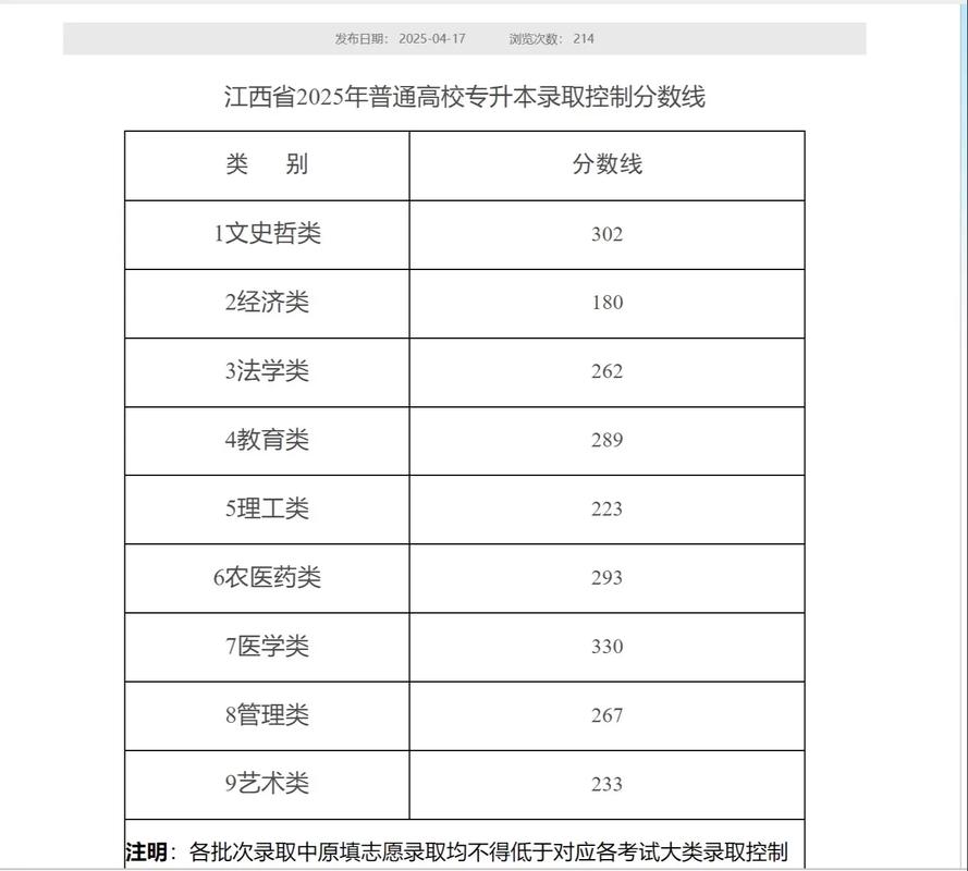 温州医科大学各专业2026在江西招生人数、录取分数线(附:招生计划表) 第1张 温州医科大学各专业2026在江西招生人数、录取分数线(附:招生计划表) 第1张