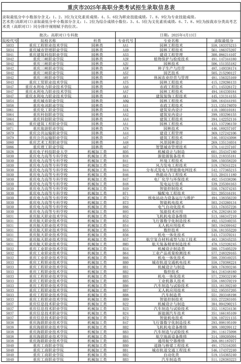 重庆资源勘查工程专业大学排名及分数线(哪个学校好) 第1张 重庆资源勘查工程专业大学排名及分数线(哪个学校好) 第1张