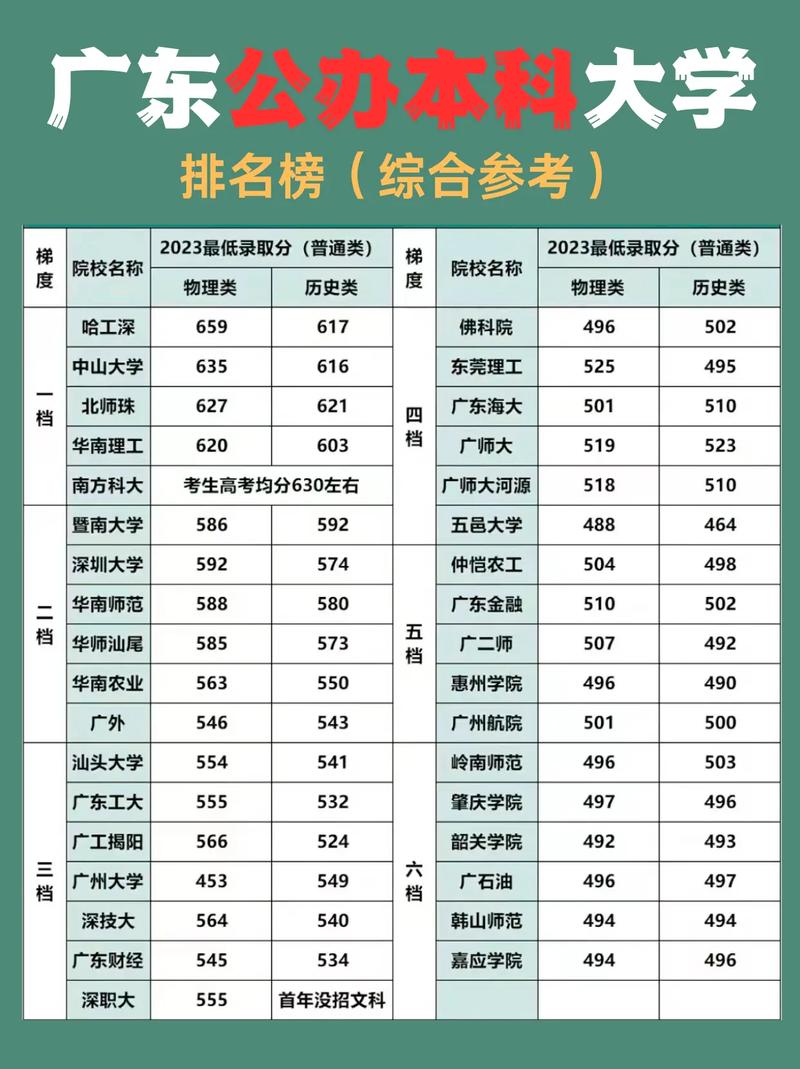 广东高考物理类排名56000-57000位次能上什么大学(2026) 第1张 广东高考物理类排名56000-57000位次能上什么大学(2026) 第1张