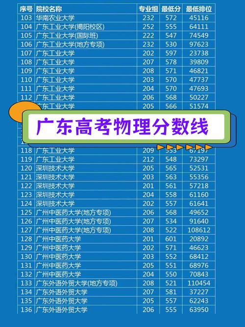 广东高考排名89000-90000位次能上什么大学（2026物理类）  第1张