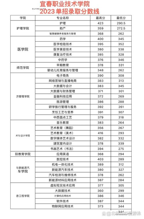 中国劳动关系学院各专业在江西招生人数、录取分数线2026(附:招生计划表) 第1张 中国劳动关系学院各专业在江西招生人数、录取分数线2026(附:招生计划表) 第1张